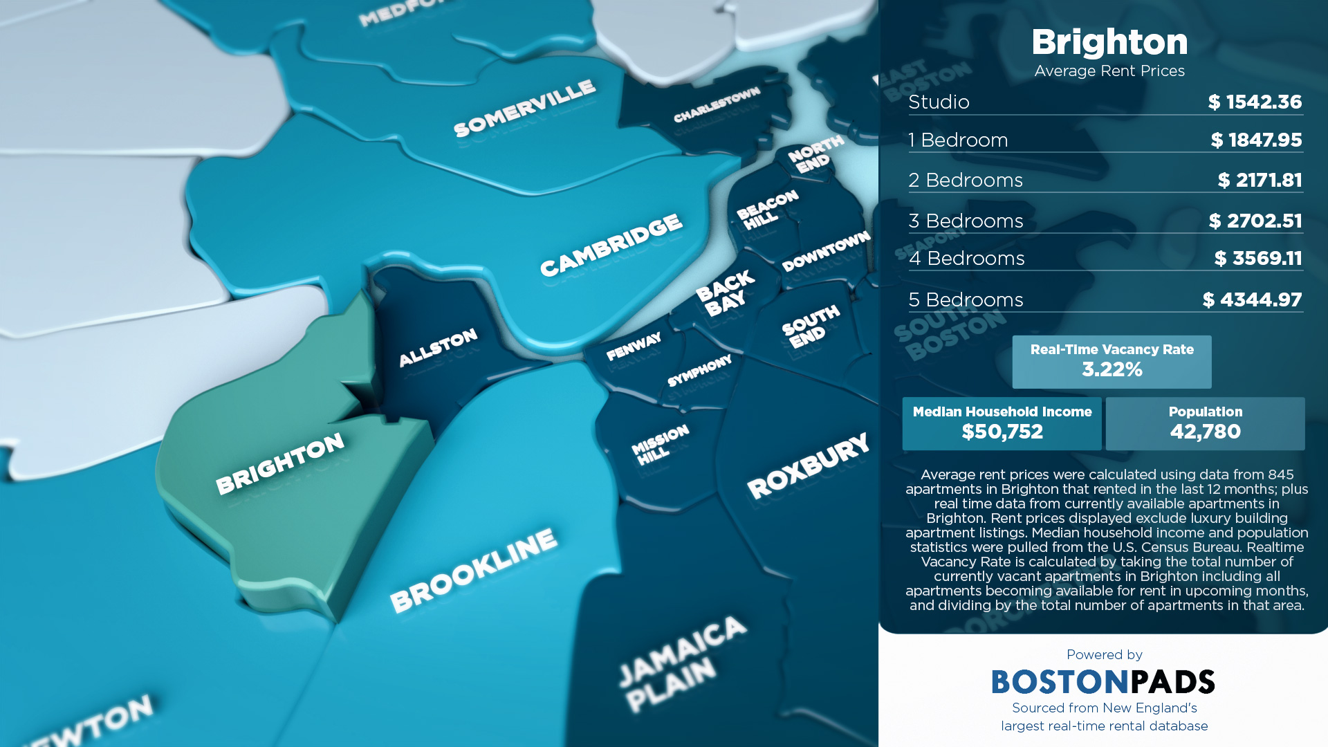 average rent prices in brighton